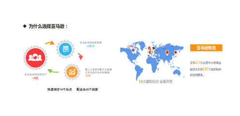 亞馬遜跨境電商專業(yè)化運(yùn)營之核心 網(wǎng)頁設(shè)計(jì)與優(yōu)化指南