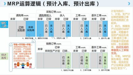 工廠云ERP系統 零維護、不限用戶數，賦能中小企業智慧生產管理